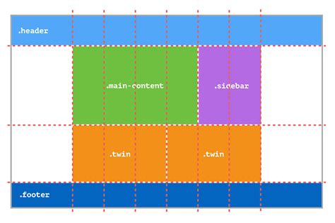 How to Use CSS Grid Layout – Grid Properties Explained with Examples.
